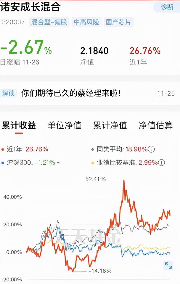 12月基金该如何投资？