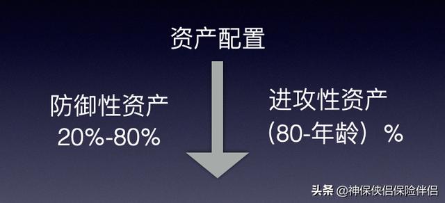 吳曉波——在中國，這個理財工具被嚴重低估（理財型保險）