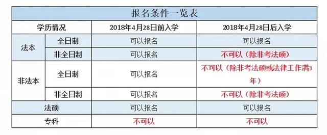 大专可以考律师证吗