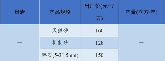 成都砂石价格表