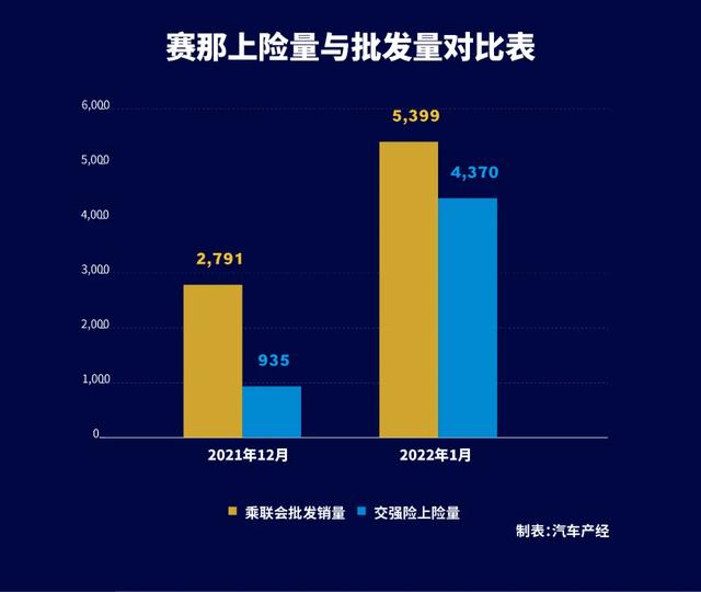 一场失算的“饥饿营销”大戏 | 汽车产经
