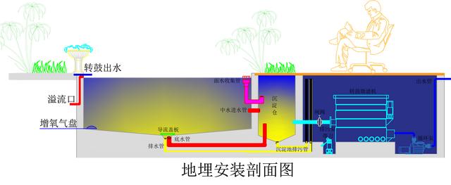 反冲洗过滤机视频