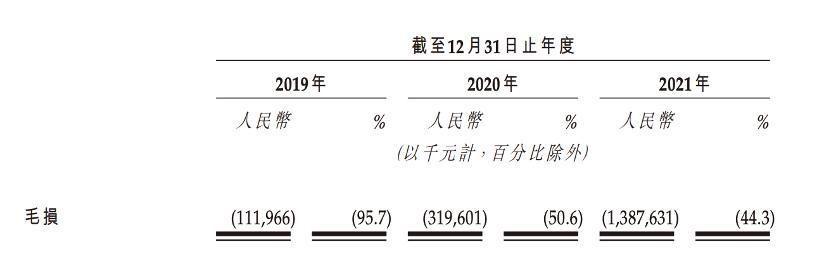 零跑科技研发逊色、用户体验差、交付量“打架”，何以领跑？