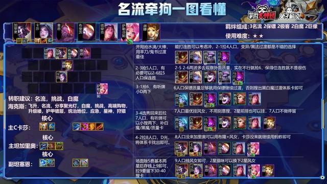 金铲铲之战s6赛季末最强阵容（金铲铲之战S6名流牵狗）(5)