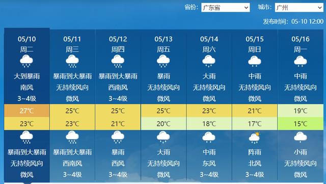 冷得发紫！较强冷空气来袭，预报：局地降20度以上，南方暴雨成片