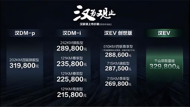 “汉为观止”月球发布会上线，比亚迪发布汉家族四款全新车型