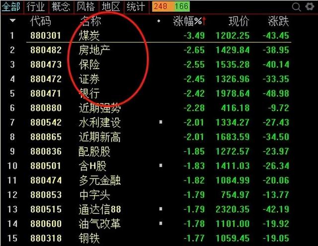 万亿巨头暴雷了？明天A股又来一大魔咒