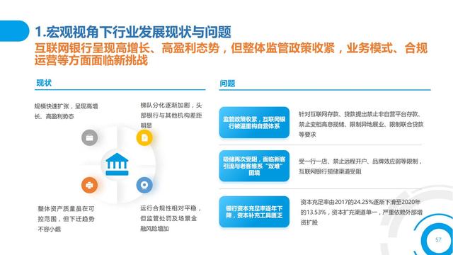 2021中国数字金融调查报告（零售数字金融、企业数字金融）