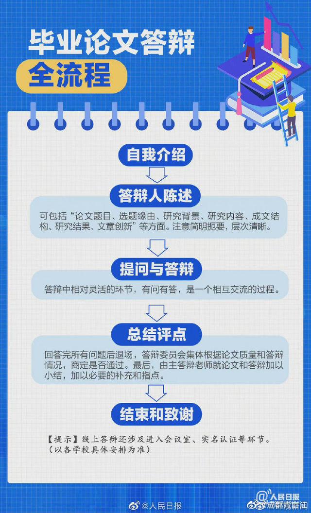 祝通过！2022届毕业生开启论文答辩模式