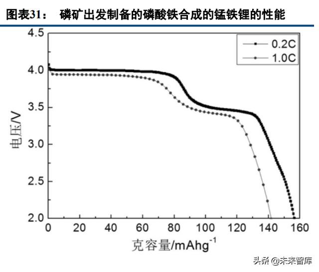 山东移动球磨制砂机供应
