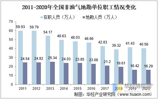 地质工程未来30年发展状况