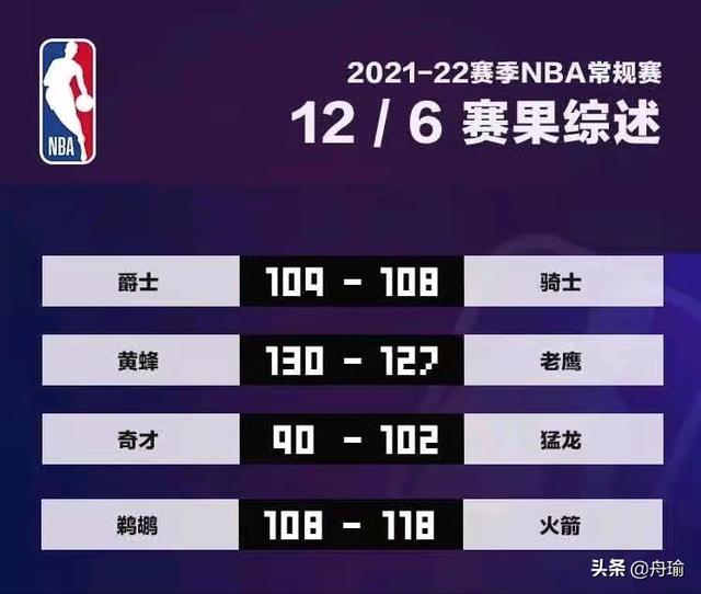 Nba晚報 詹姆斯組團觀戰 火箭15連敗後6連勝 胖虎體型發福嚴重 Kks資訊網