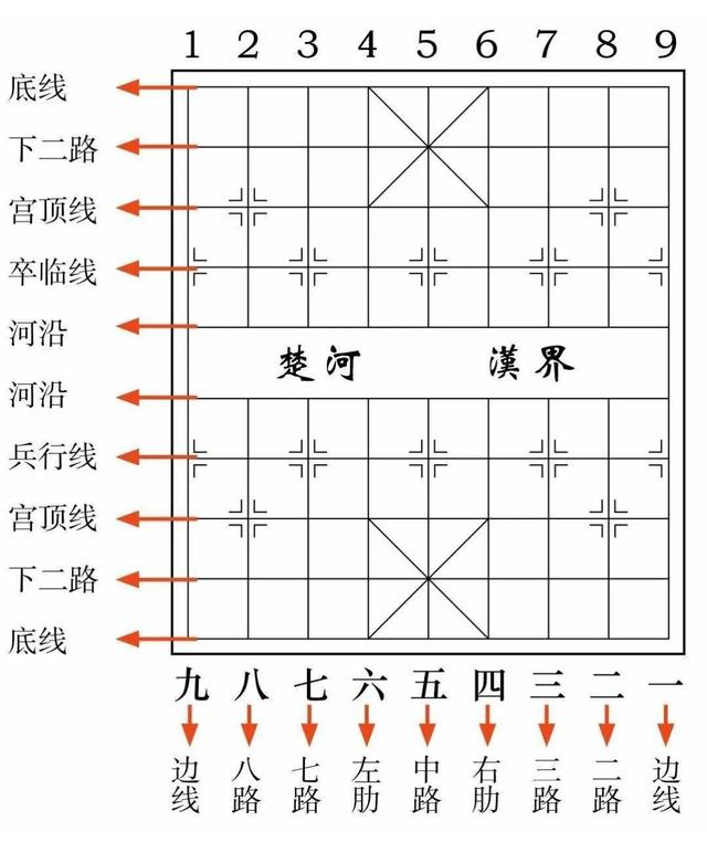 象棋开局布阵法 图解图片