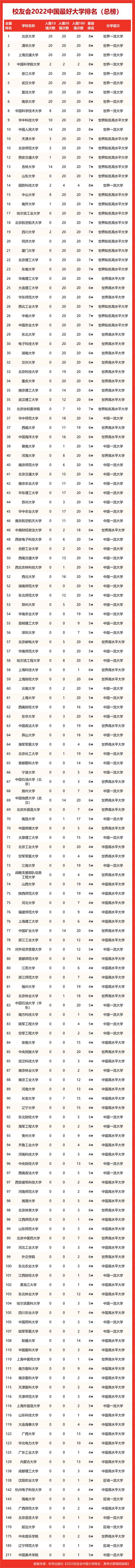 北京经济类大学排名