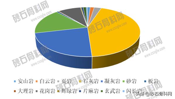 砂石骨料网数据中心