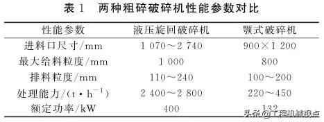 砂石机械