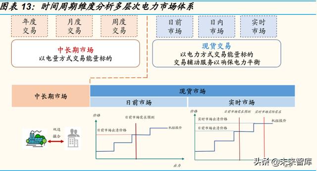 电力系统是指什么意思