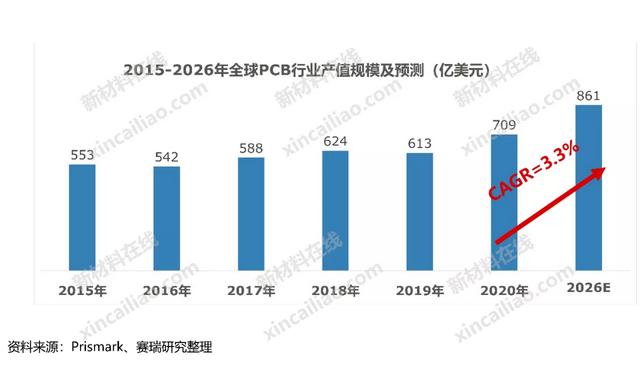 100种新材料市场规模预测与产业投资前景（上）-第31张图片-9158手机教程网