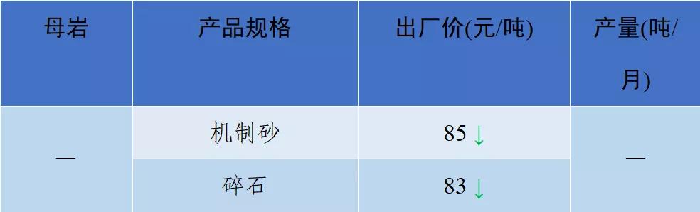 砂石骨料价格