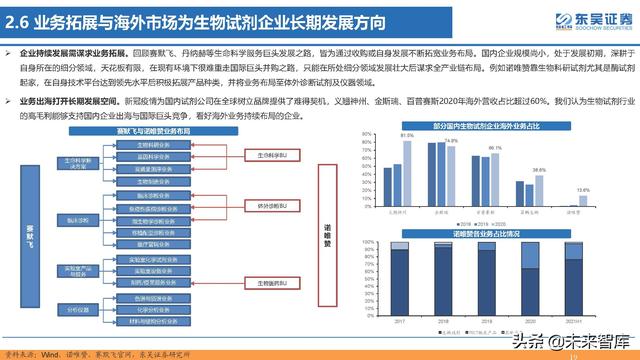 生命科学研究