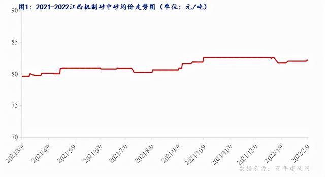 关于九江箱式移动制砂机的信息