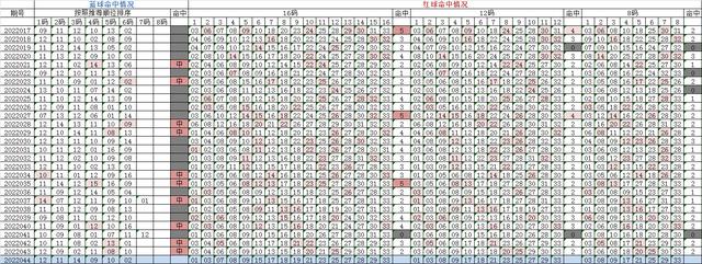 4月21日双色球22044期分析