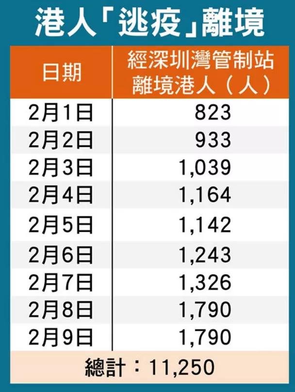 有求必应！香港确诊再破新高，港人冒险“闯关”北上避疫，关键时刻中央出手，港澳办：祖国永远是坚强靠山
