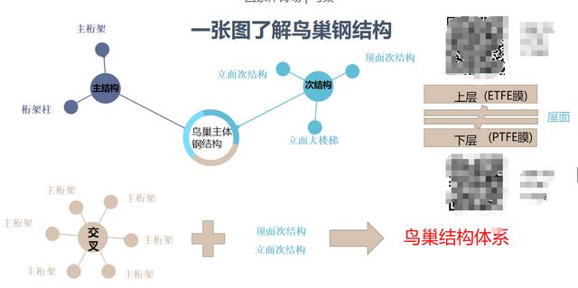 鸟巢简介