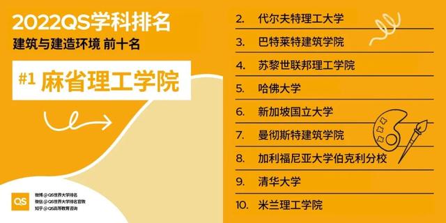 留学选校重要参考：最新QS世界大学学科排名发布