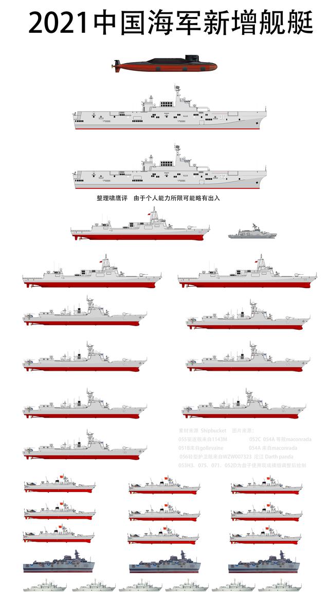 021年服役军舰盘点（2021年海军现役军舰）"