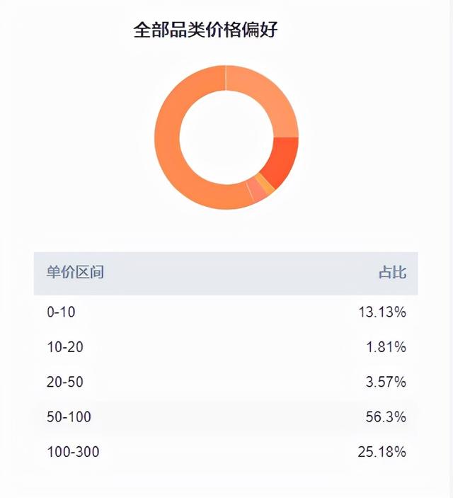 新冠疫情催生茶叶电商行业（茶叶自媒体化营销）