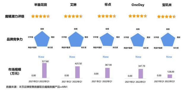 美白身体乳不流白汗