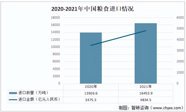 印度突然禁止小麦出口：才发现2021年中国粮食储备，真是太英明了