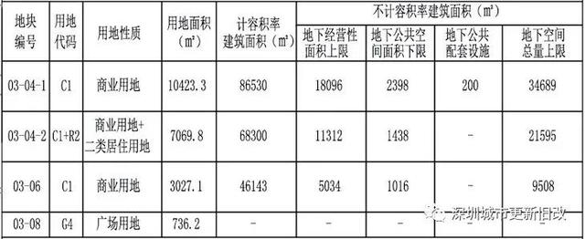 岁宝国展中心项目一期销售中心精装修工程