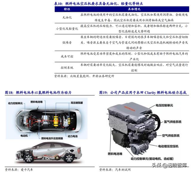 涡轮增压器零部件龙头，贝斯特：切入新能源赛道，前景可期