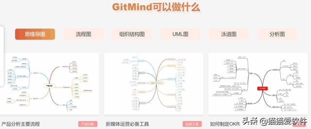 平面图制作软件