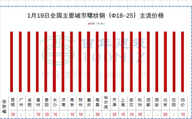 砂石全套设备一览表