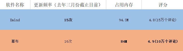 那些小于100M的超实用软件！拒绝占用内存，系统更加顺滑