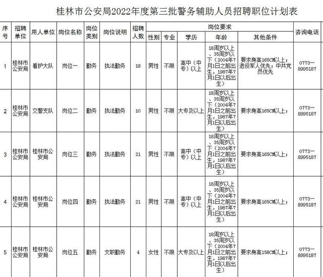绝地求生辅助兵 桂林市公安局2022年度第三批警务辅助人员招聘公告