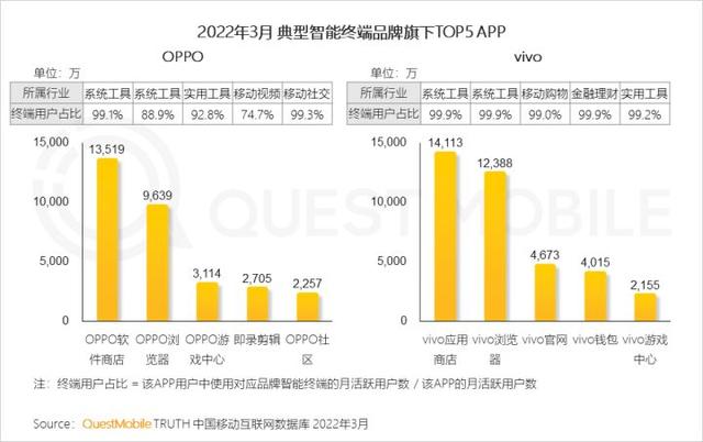 一季度互联网增长小高峰，如何抓住“下沉+中老年”的最后红利？