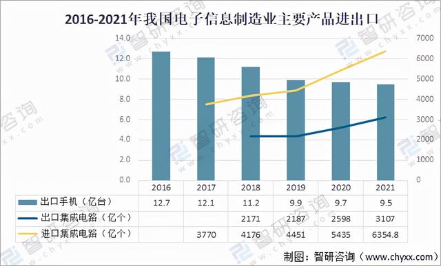 信息工程十年发展前景