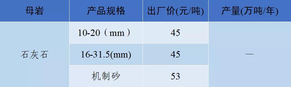 砂石骨料网单价