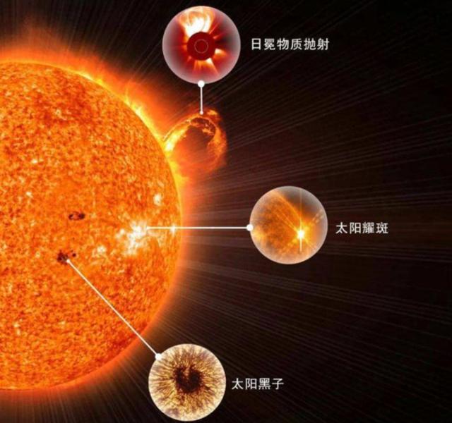 若太阳熄灭，人类要多久才能感知？8分钟后？准确来说是10000年