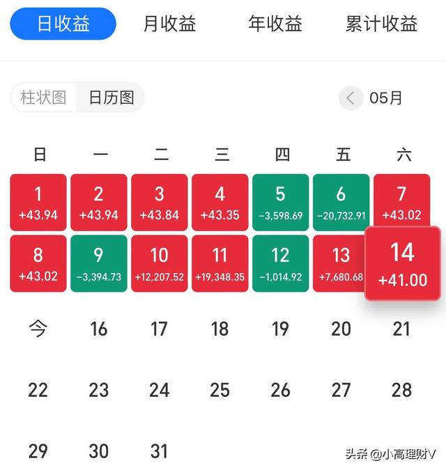 复盘：A股还能涨吗？周末重要消息汇总解读及下周基金操作策略