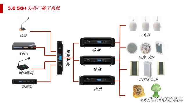 5G智慧法院综合智能化解决方案（附PPT全文）