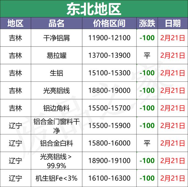 黑龙江废铝破碎机报价的简单介绍