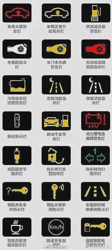 汽车故障符号代表什么意思(汽车故障码代表啥)
