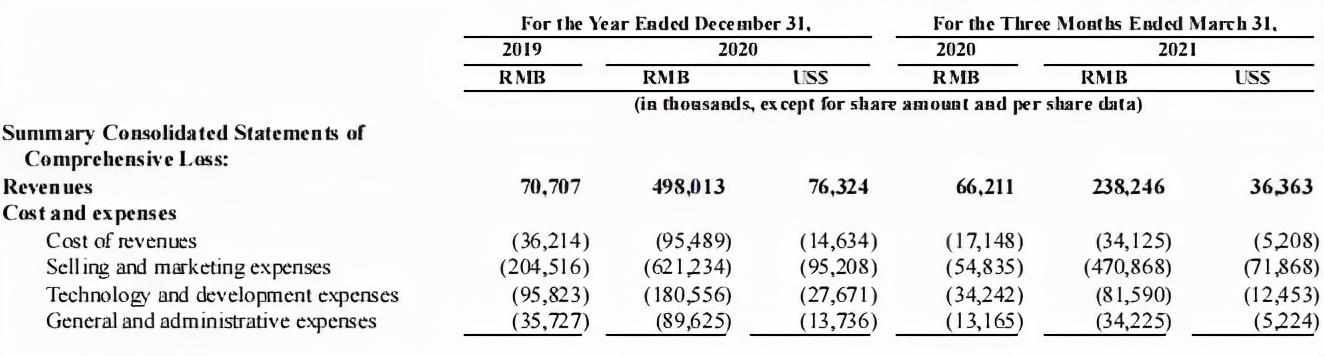 捏脸师月入4.5万背后，Soul商业化前景究竟如何？