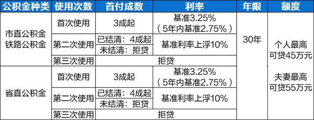 合肥2021年公积金新政策「合肥公积金贷款新政」