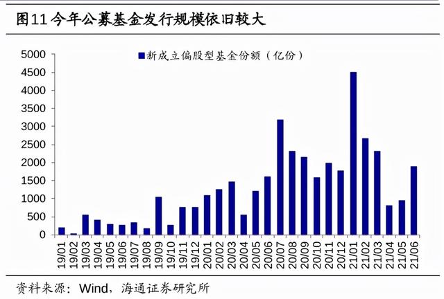 圆信永丰范妍，年化收益22.5%，现在能买吗？